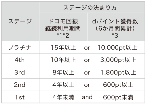 ドコモ長期利用者はjalサクララウンジを無料で利用できる す マイル のんびり楽しくanaのsfc修行