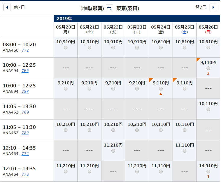 SFC修行2019年版】5月ANA国内線PP単価の良い路線厳選5路線（PP単価6台からあります）│す。マイル！のんびり楽しくANAのSFC修行